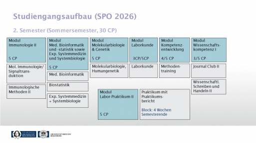 Semester2_SPO 2026.jpg